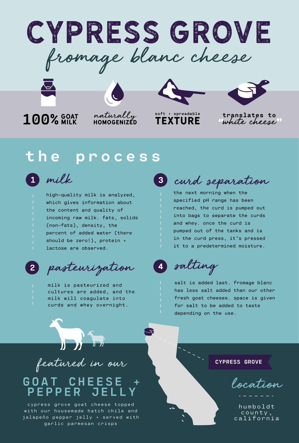 Cypress Gove fromage blanc cheese process